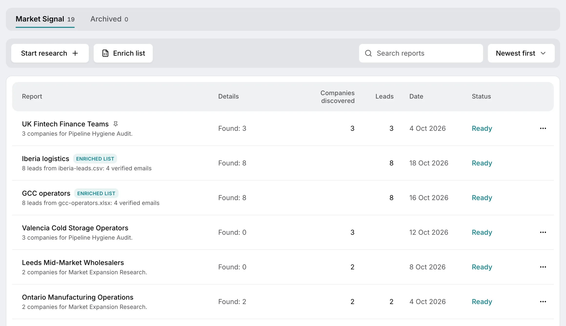 Market Signals: the list of research reports with the companies and leads each one found, and Start research